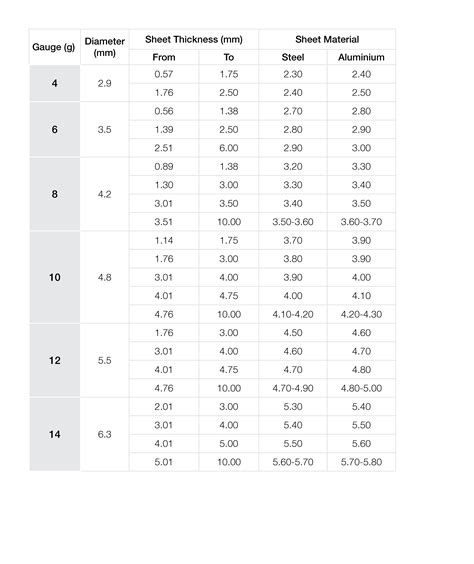 14 sheet metal screw pilot hole size|pilot hole size chart metal.